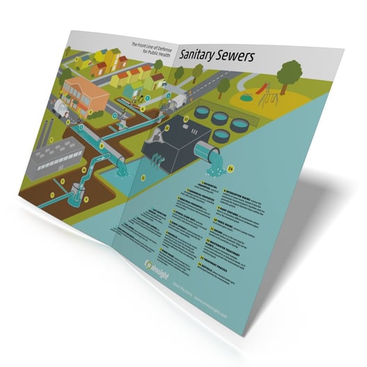 Sanitary Sewer System Poster